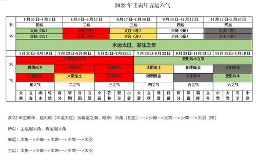 一、  天文历法定位与气候特征分析