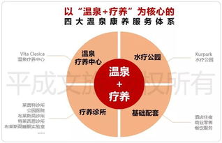 案例：“海上明珠  水疗  ”