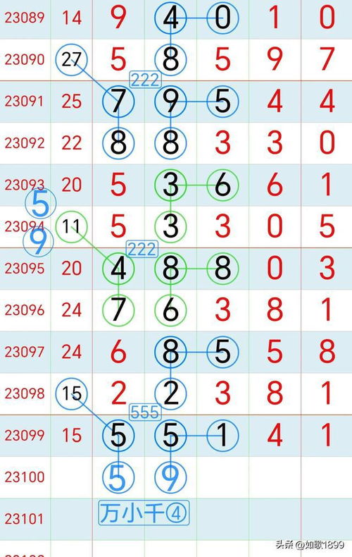 数学规律的应用