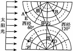 分时辰具体方位