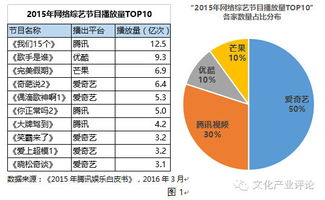 二、 判读格局时必须要遵循的基本原则