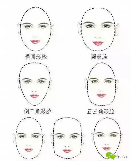 三、 适配目字脸形设计之判定标准