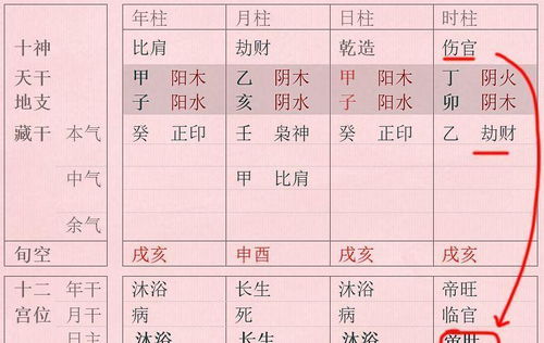 辨识八字中“忍”迹象的三大要点
