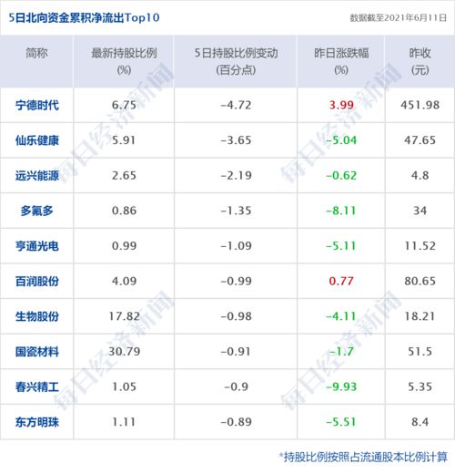 2025年7月搬家黄道吉日的详细解析