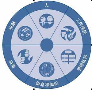 结合五行命理， 选择适宜的上任吉日