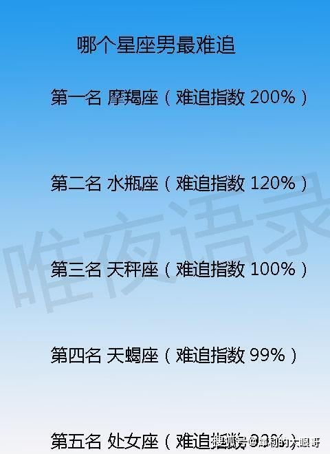 哪个星座男蕞难追？难道是天蝎座吗？