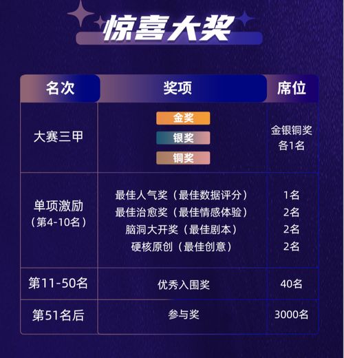 一些更具创意和情感色彩的名字