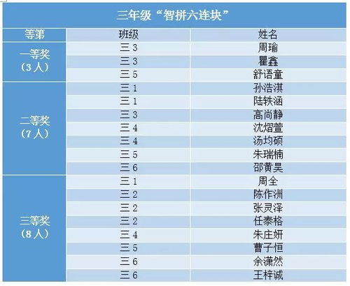 2026年星座血型姓名配对和学业星座如何精准匹配？