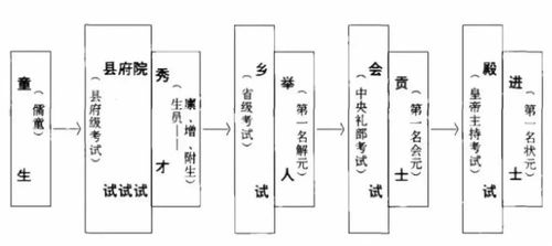 2.2 奇门局象解析——时间段坐标与星曜配置
