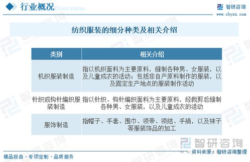 二、 经济持续发展压力与时间段投入成本解析