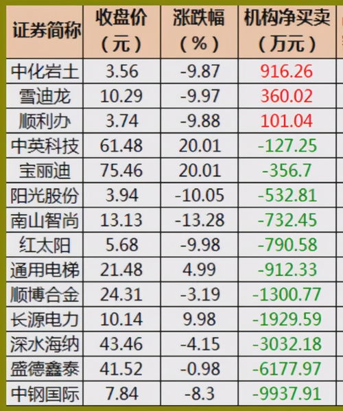 2.1 行业差异化吉日建议