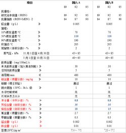 一、 传统择日理论的基本框架