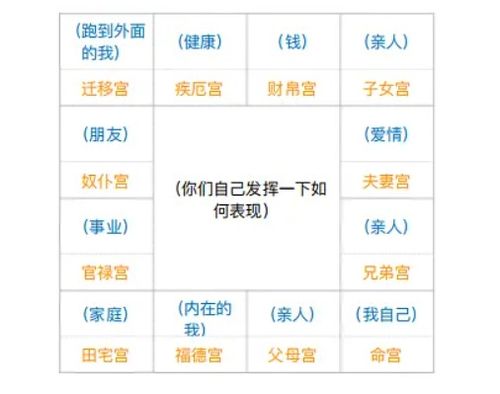 吉凶星位判定要诀