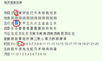 21日和数字21分别属于哪一五行？五行属性是什么？