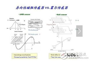 地磁感应风水，这款地磁感应器说明书详细吗？
