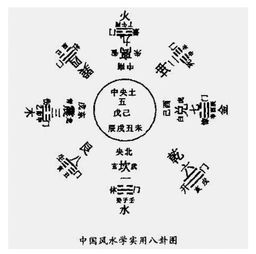 四、 流派辨析：八字、紫微斗数与奇门遁甲等方向选择