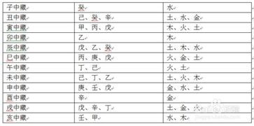 给男孩取名的秘诀