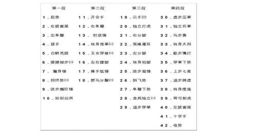 名字所展现的气质与特质