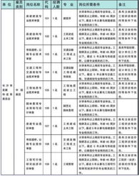 一、 年龄与时间段的量化表达
