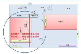 1. 气流动力学视角下的“穿堂煞”解析