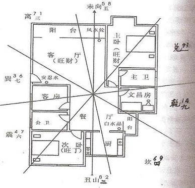 一、 风水立向与水口概念的理论阐释