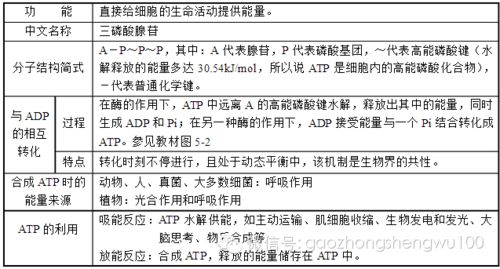 五、 养护管理细则及收获时机的精准把握