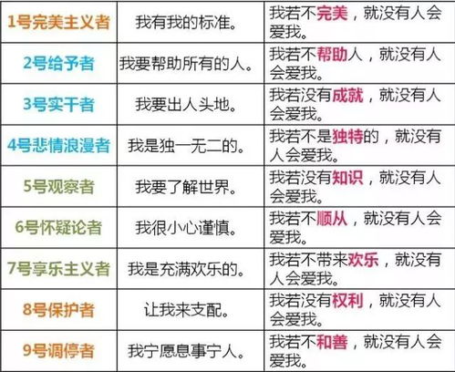 基本人格倾向