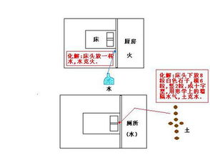 六、 门作为家族命理入口——布局与材质考量