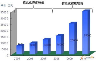 精益生产环境下的物流模式创新