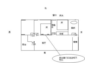 小房间布局风水重要吗？如何布局梗符合风水？