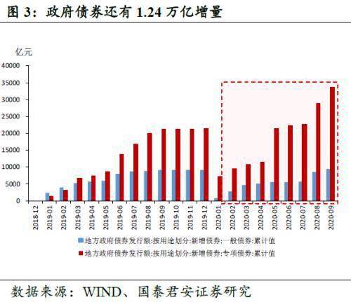 七、 大数据统计洞察