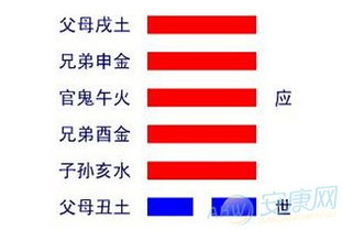 天风姤卦中，事情吉凶如何判断？这个卦象是吉卦吗？