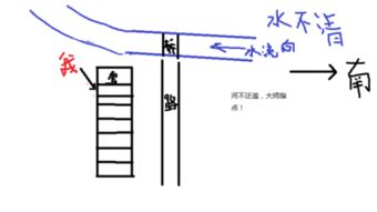 房子东边有河流，这样的风水位置好吗？