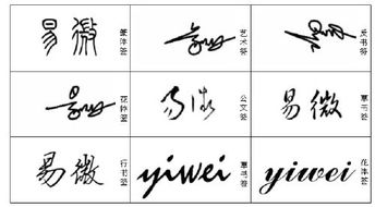 易起名字，章易这个名字怎么样？适合用作网名吗？