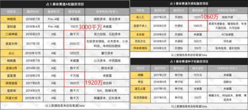 2026年如何通过姓名星座进行姻缘配对测试？