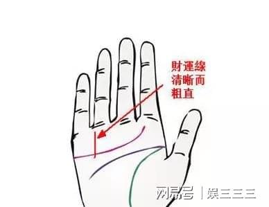 如何找到注定一生好运的穴位？