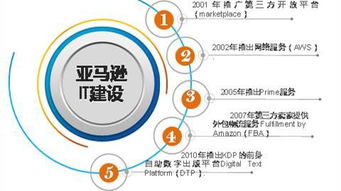 将战略目标转化为实际行动的关键环节
