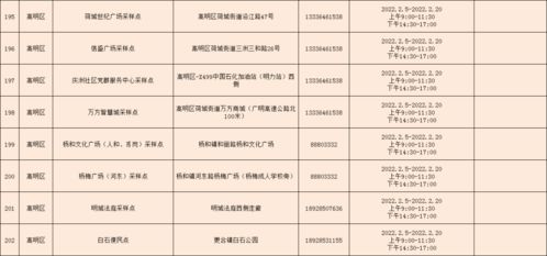 3.  关注自身身体状况