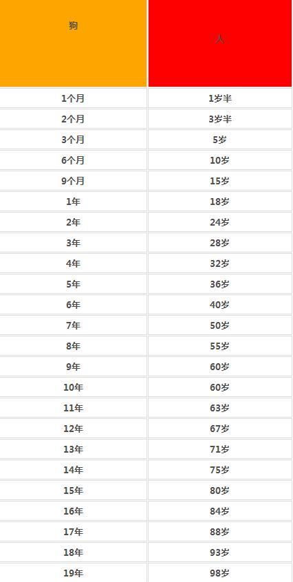 八字相合测算年龄的方法论及争议