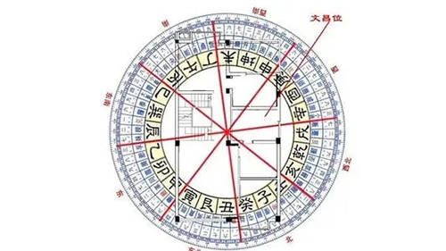 一、  时空哲学的辩证统一：择日与风水的内在逻辑