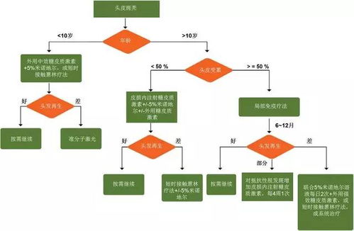 1.1 周边环境因素对专注度的作用于