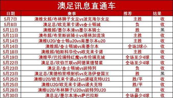 1.1 黄历冲煞与方位加持