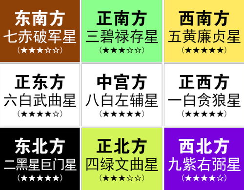 2. 气流运转与财运亨通的机制