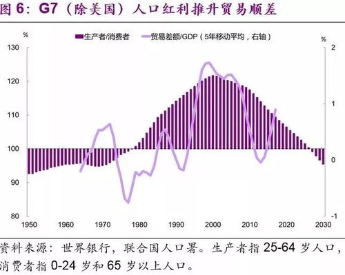 八字轮回周期是多久才会
出现？