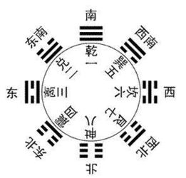 1.1 先天八卦的结构特征