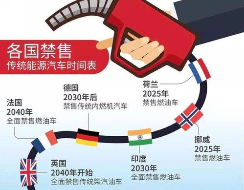 3.3 新能源燃料车辆——依据五行相生原理调配时辰