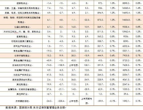 2026年5月出行吉日和7月最佳出行吉日分别是哪天？