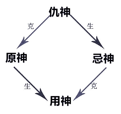 3.2 多维度生活信息的透视