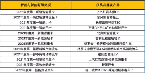 2.1 不同行业优选日期考量