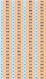 2026年周和张姓名配对结果在华易算命网能查到吗？